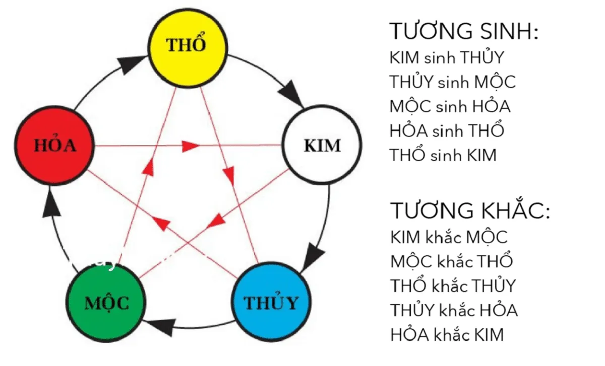 Tại sao cần xem ngày trước khi thuê xe tải chở hàng thuê?