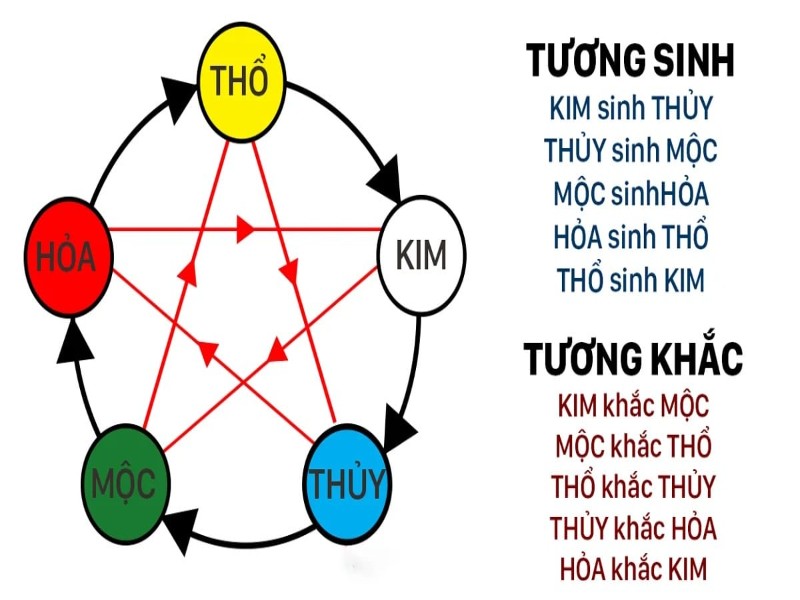 xem ngày chuyển nhà