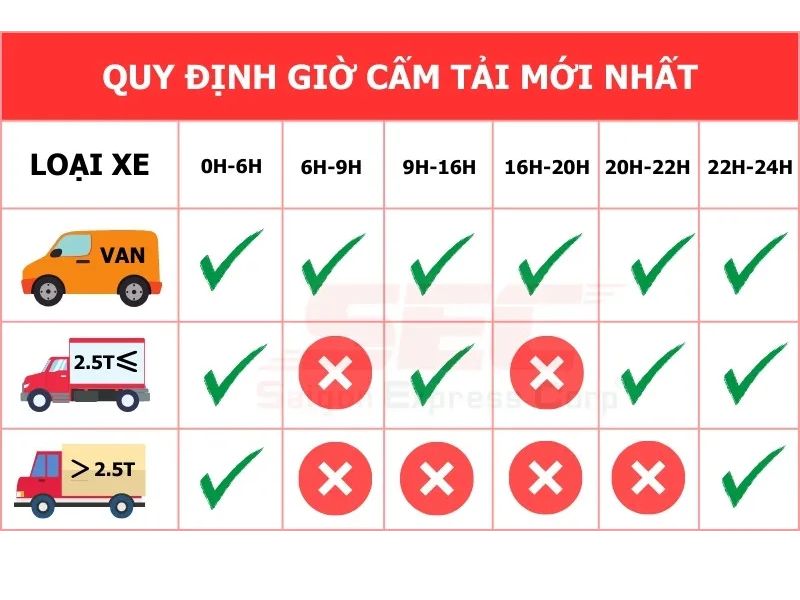 quy định giờ cấm xe tải